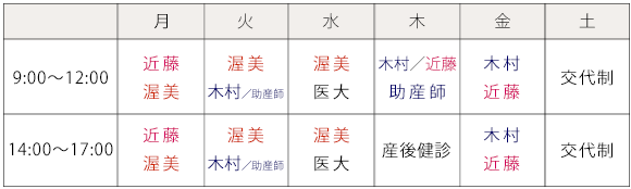 表：診療医師